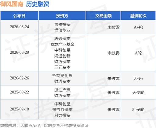 工业自动控制系统装置销售;信息系统集成服务;信息系统运行维护服务