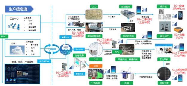 价廉物美背后的"脑容量"提升,走进联通361度"5g 智慧工厂"