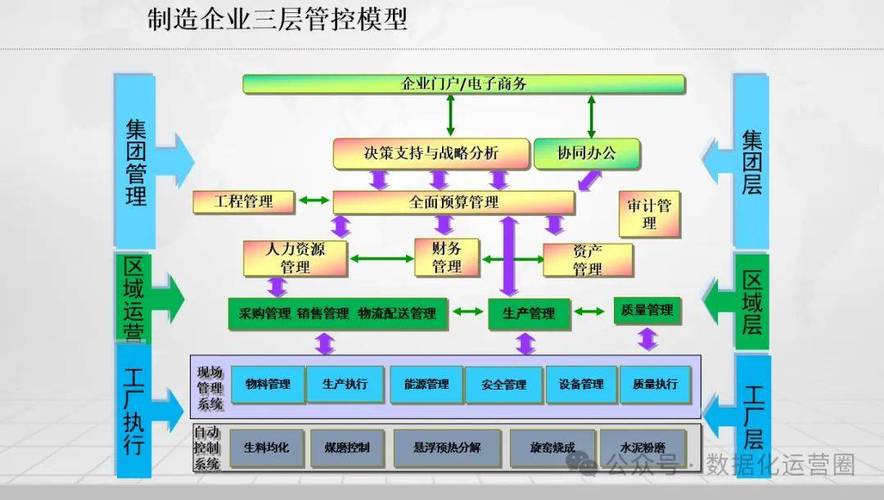 制造企业信息化总体架构,数字化工厂建设方案